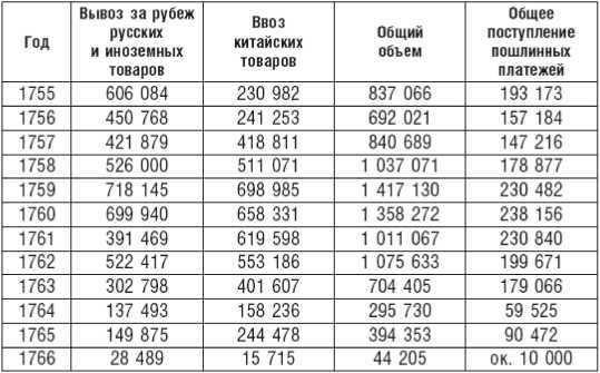 Великий торговый путь от Петербурга до Пекина<br />(История российско-китайских отношений в XVIII–XIX веках) - i_008.jpg