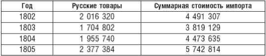 Великий торговый путь от Петербурга до Пекина<br />(История российско-китайских отношений в XVIII–XIX веках) - i_011.jpg