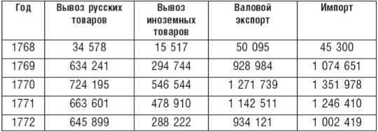 Великий торговый путь от Петербурга до Пекина<br />(История российско-китайских отношений в XVIII–XIX веках) - i_012.jpg