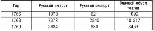 Великий торговый путь от Петербурга до Пекина<br />(История российско-китайских отношений в XVIII–XIX веках) - i_013.jpg