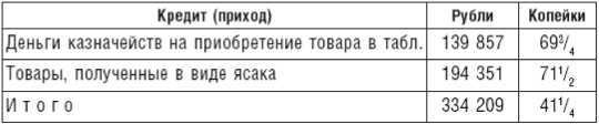 Великий торговый путь от Петербурга до Пекина<br />(История российско-китайских отношений в XVIII–XIX веках) - i_015.jpg