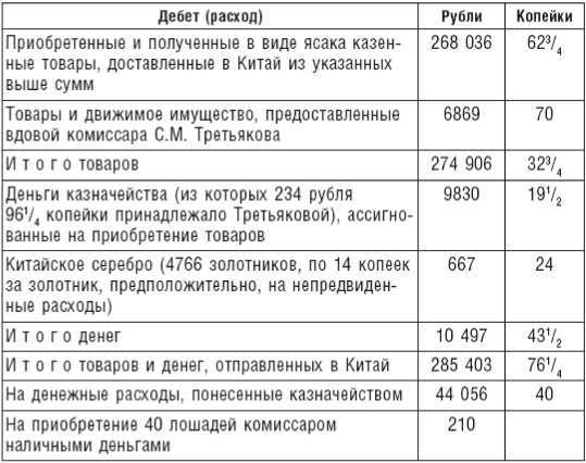 Великий торговый путь от Петербурга до Пекина<br />(История российско-китайских отношений в XVIII–XIX веках) - i_016.jpg