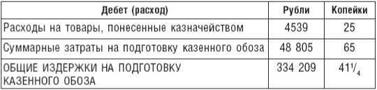 Великий торговый путь от Петербурга до Пекина<br />(История российско-китайских отношений в XVIII–XIX веках) - i_017.jpg