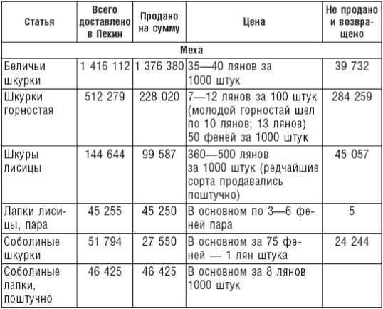Великий торговый путь от Петербурга до Пекина<br />(История российско-китайских отношений в XVIII–XIX веках) - i_018.jpg