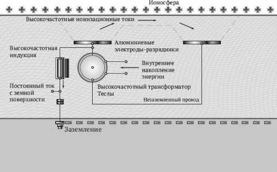 Никола Тесла<br />(Человек, опередивший время) - i_078.jpg
