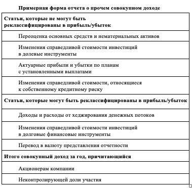 Экспресс-курс по МСФО для подготовки к экзамену ДипИФР - _4.jpg