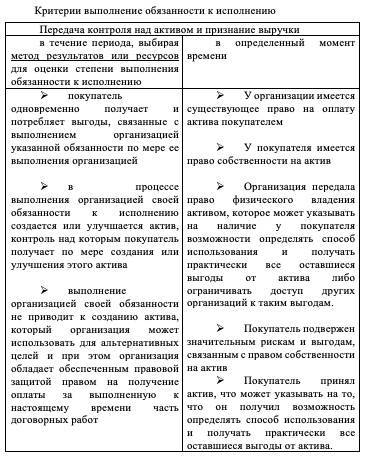 Экспресс-курс по МСФО для подготовки к экзамену ДипИФР - _6.jpg