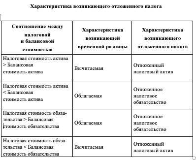 Экспресс-курс по МСФО для подготовки к экзамену ДипИФР - _7.jpg