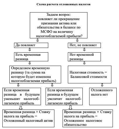 Экспресс-курс по МСФО для подготовки к экзамену ДипИФР - _8.jpg