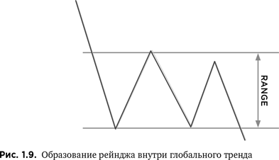 Курс активного трейдера - i_010.png