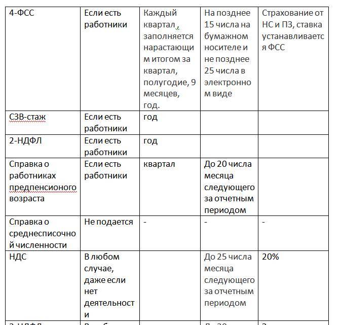 Налоговая отчетность. Виды отчетности. Сроки сдачи - _3.jpg