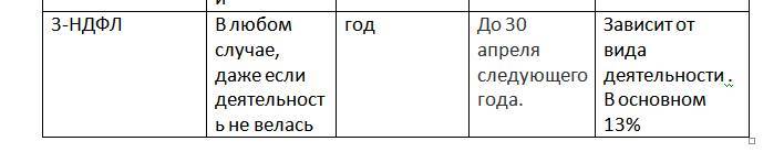 Налоговая отчетность. Виды отчетности. Сроки сдачи - _4.jpg