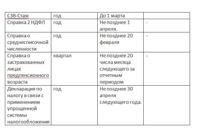 Налоговая отчетность. Виды отчетности. Сроки сдачи - _6.jpg