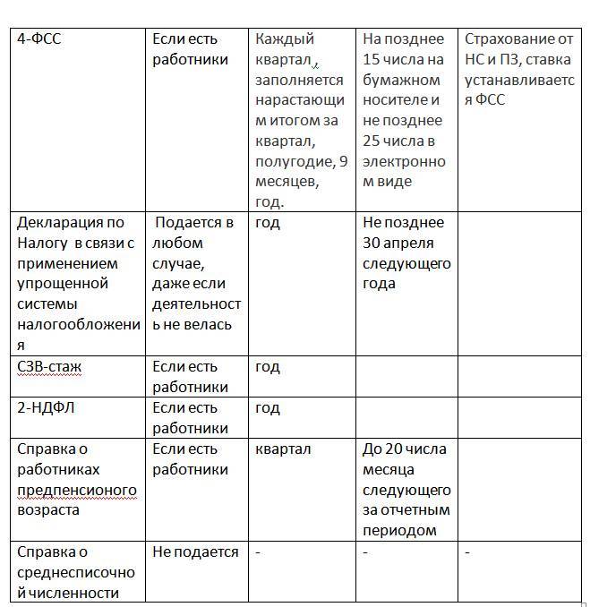 Налоговая отчетность. Виды отчетности. Сроки сдачи - _8.jpg