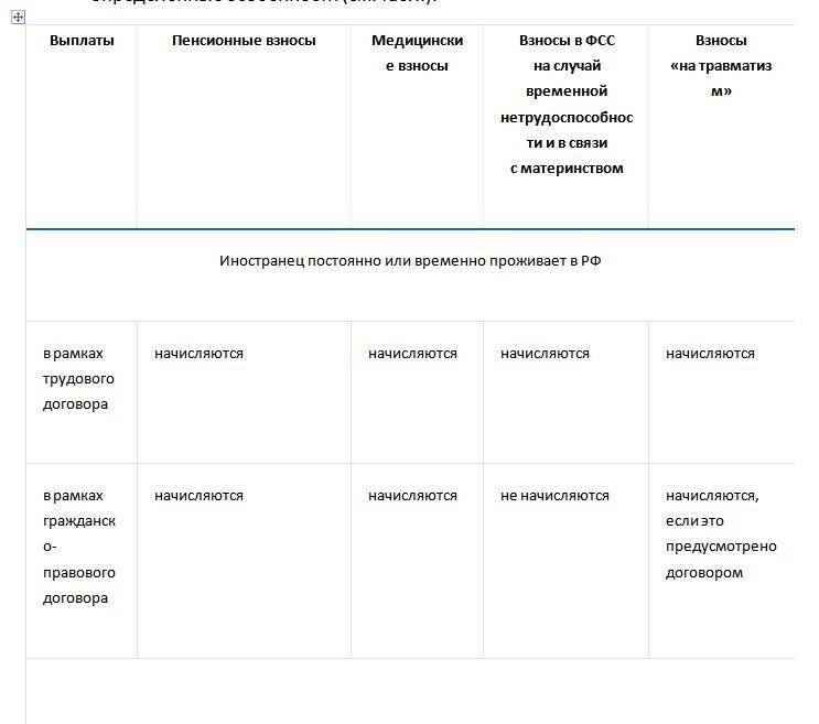Расчет страховых взносов - _0.jpg