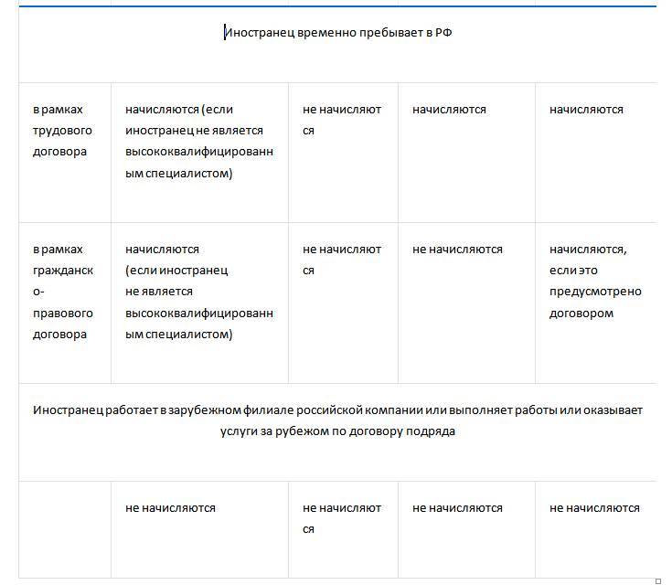 Расчет страховых взносов - _1.jpg