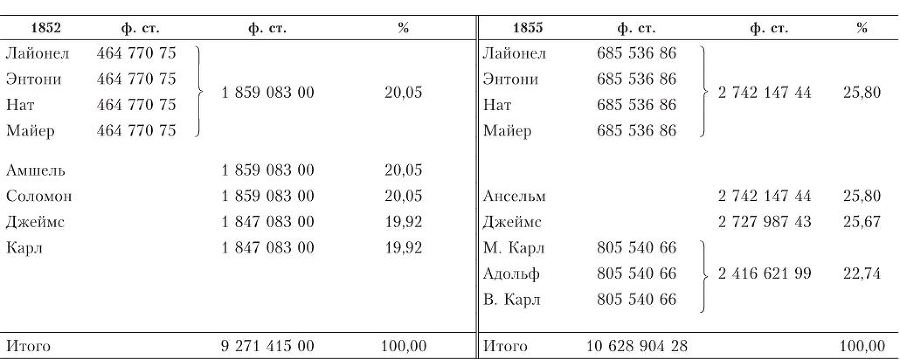 Дом Ротшильдов. Мировые банкиры. 1849—1999 - i_004.jpg