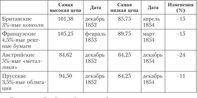 Дом Ротшильдов. Мировые банкиры. 1849—1999 - i_007.jpg