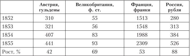 Дом Ротшильдов. Мировые банкиры. 1849—1999 - i_008.jpg