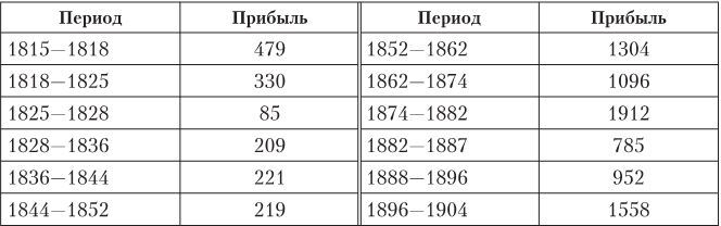 Дом Ротшильдов. Мировые банкиры. 1849—1999 - i_011.jpg