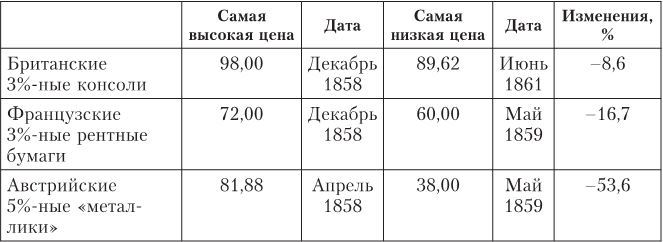 Дом Ротшильдов. Мировые банкиры. 1849—1999 - i_014.jpg