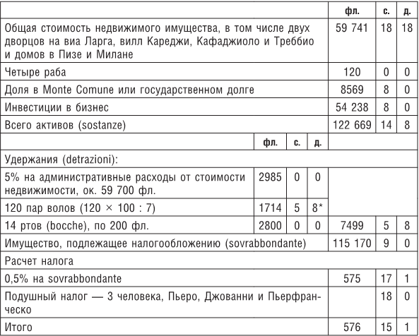 Возвышение и упадок Банка Медичи. Столетняя история наиболее влиятельной в Европе династии банкиров - i_003.png
