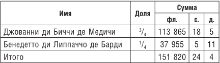 Возвышение и упадок Банка Медичи. Столетняя история наиболее влиятельной в Европе династии банкиров - i_011.png