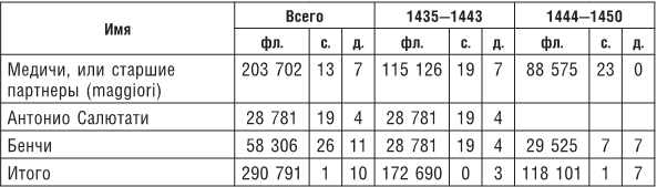 Возвышение и упадок Банка Медичи. Столетняя история наиболее влиятельной в Европе династии банкиров - i_020.png