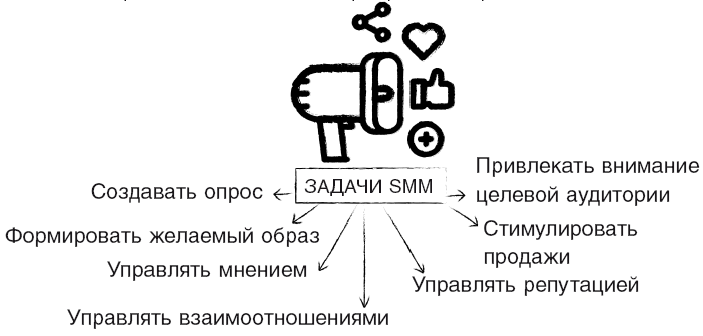 Эволюция Instagram. SMMarketing на шпильке - i_001.png