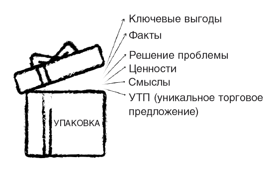 Эволюция Instagram. SMMarketing на шпильке - i_002.png