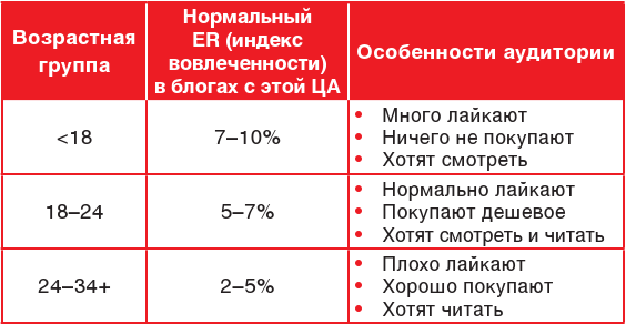 Продвижение личных блогов в Инстаграм - i_001.png