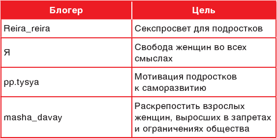 Продвижение личных блогов в Инстаграм - i_002.png