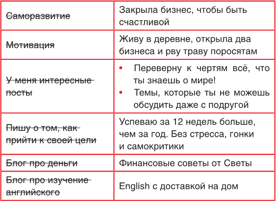Продвижение личных блогов в Инстаграм - i_003.png