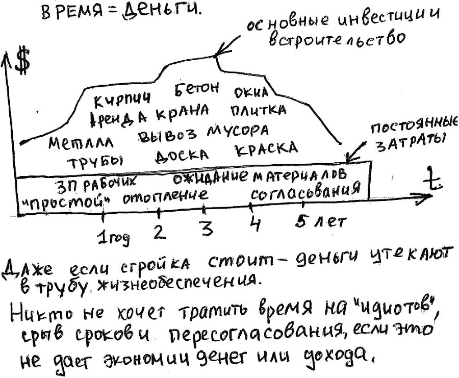 Секреты продаж строительных материалов - i_006.png