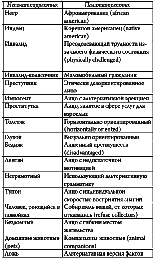 Практическая софистика: запрещенные приемы - i_012.png