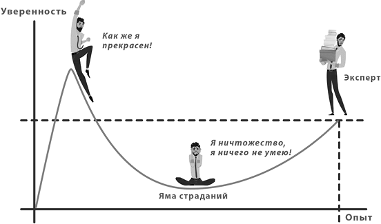 Трейдинг для начинающих - i_002.png