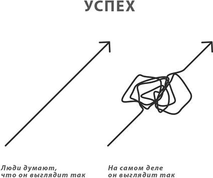 Трейдинг для начинающих - i_003.png