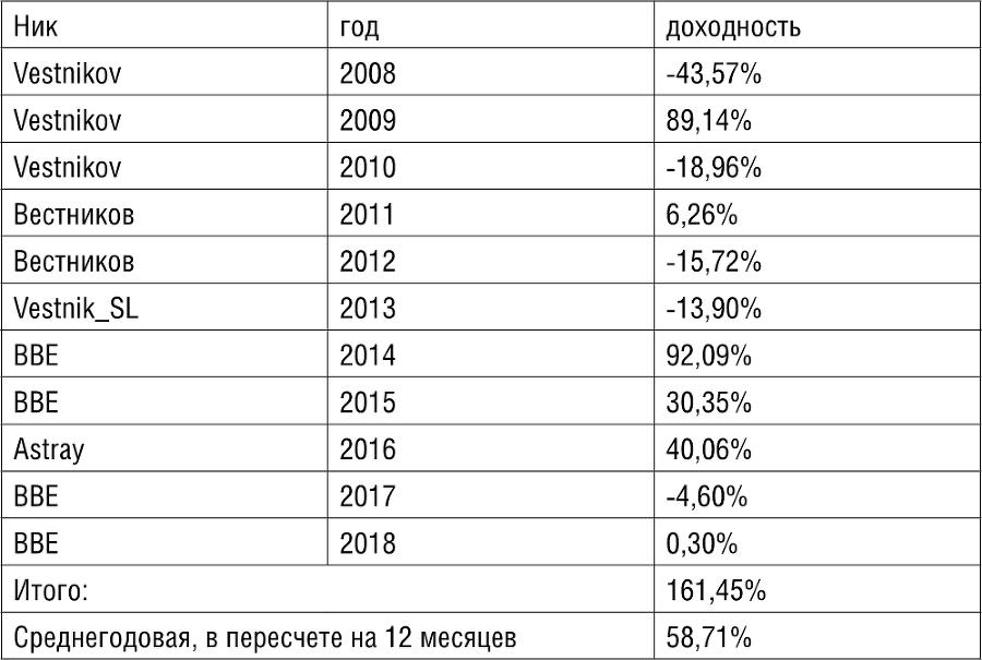 Трейдинг для начинающих - i_006.png