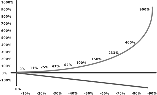 Трейдинг для начинающих - i_007.png