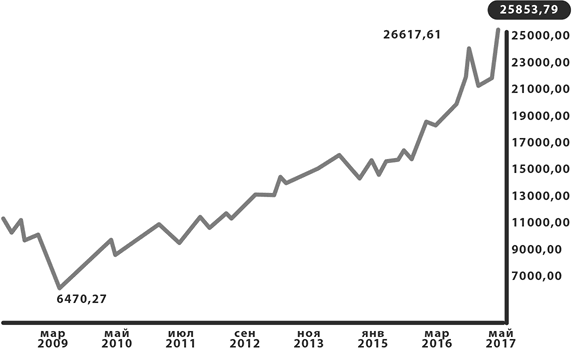 Трейдинг для начинающих - i_008.png
