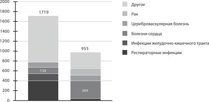 Код ожирения. Глобальное медицинское исследование о том, как подсчет калорий, увеличение активности и сокращение объема порций приводят к ожирению, диабету и депрессии - i_005.jpg