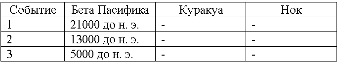 Двигатели Бога - tab02.jpg
