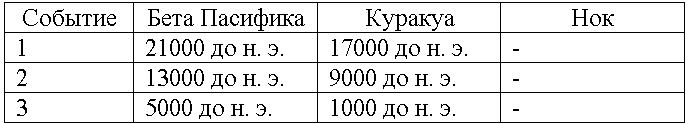 Двигатели Бога - tab03.jpg