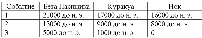 Двигатели Бога - tab04.jpg