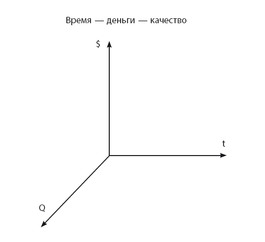 Время. Большая книга тайм-менеджмента - i_008.png