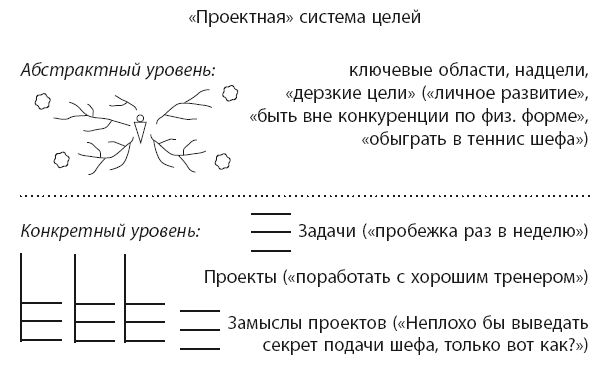 Время. Большая книга тайм-менеджмента - i_019.png