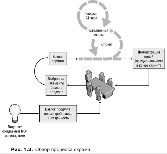 Скрам - i_003.png