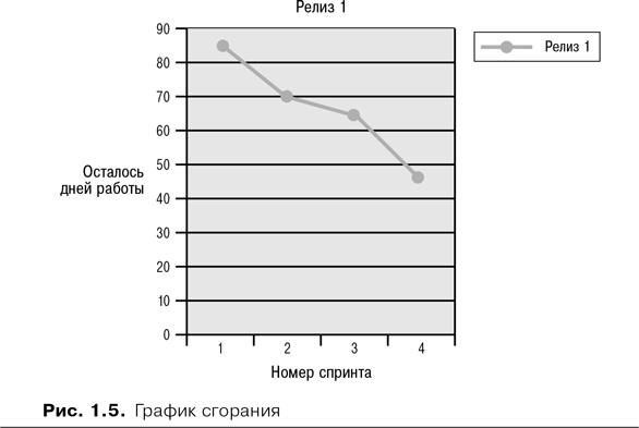 Скрам - i_006.png
