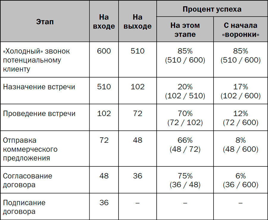 Убедили, беру! 178 проверенных приемов продаж - i_002.jpg