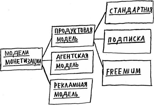 Стартап на миллиард - i_013.jpg